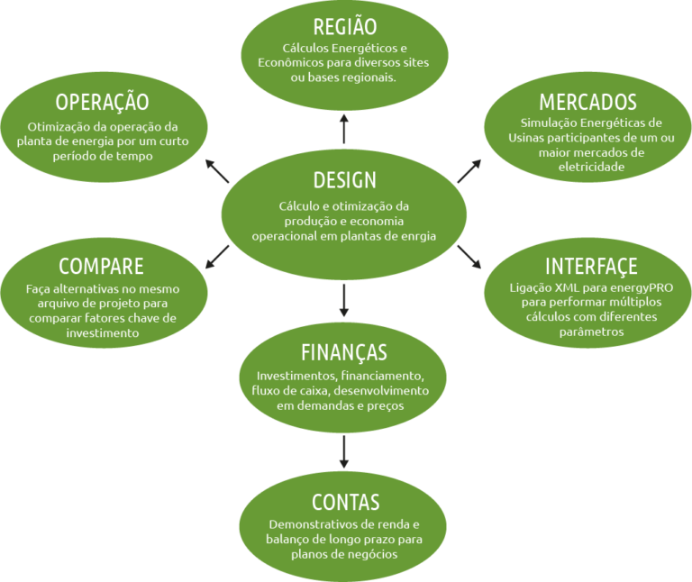 EMD Brasil - EnergyPRO